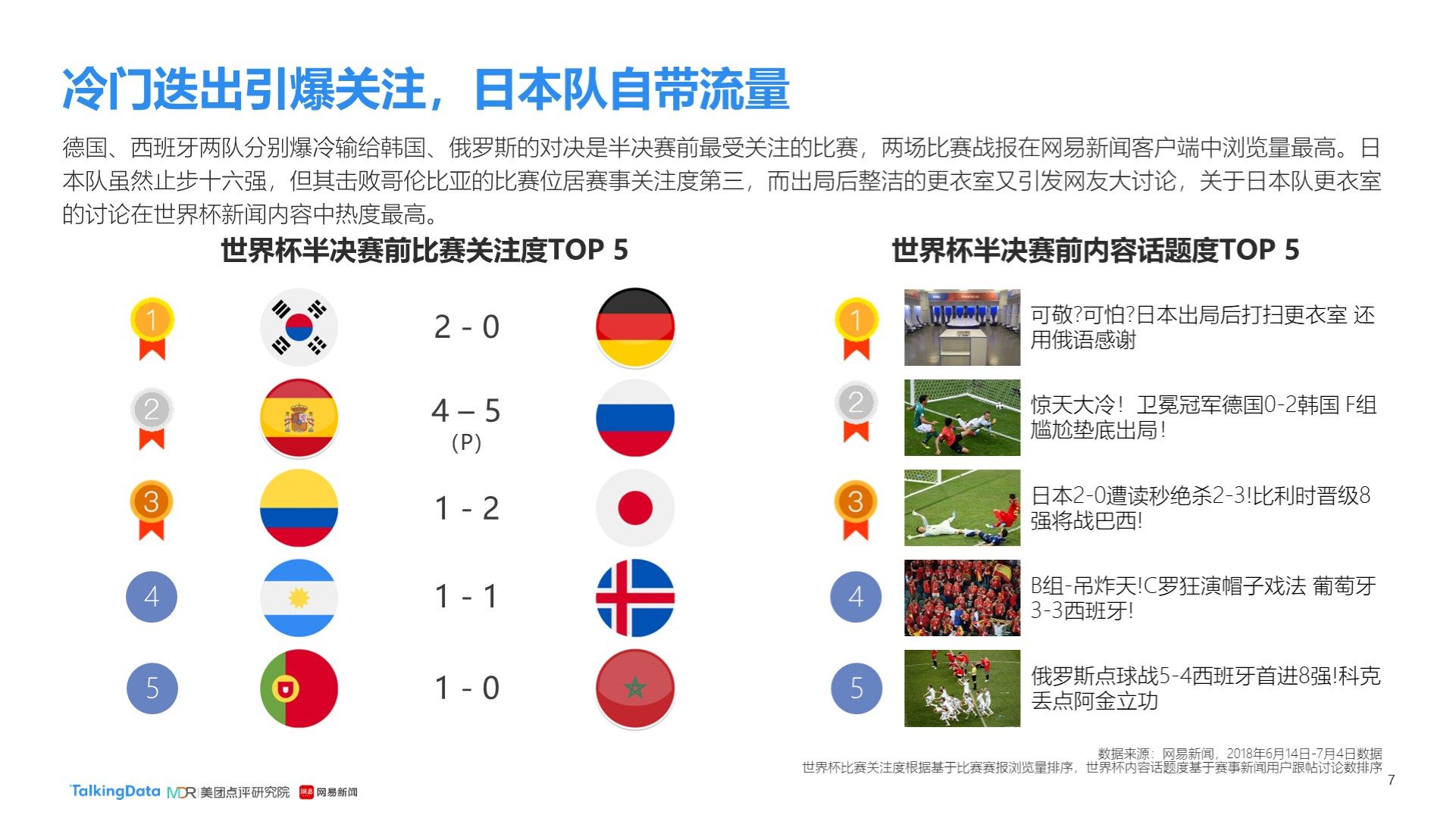 略尽管